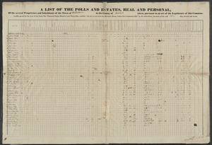 A list of the polls and estates, real and personal, of the several proprietors and inhabitants of the town of Watertown in the county of Middlesex taken, pursuant to an act of the legislature of this commonwealth, passed in the year of our Lord, one thousand eight hundred and thirty-one, entitled, “An act to ascertain the rateable estate within this Commonwealth," by the subscribers, assessors of the said town duly elected and sworn.