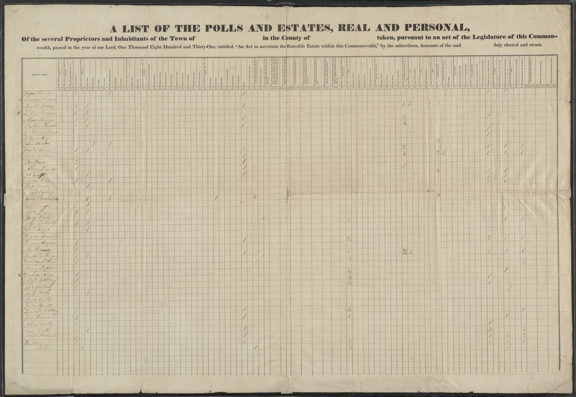A list of the polls and estates, real and personal, of the several proprietors and inhabitants of the town of in the county of taken, pursuant to an act of the legislature of this commonwealth, passed in the year of our Lord, one thousand eight hundred and thirty-one, entitled, “An act to ascertain the rateable estate within this Commonwealth," by the subscribers, assessors of the said duly elected and sworn.