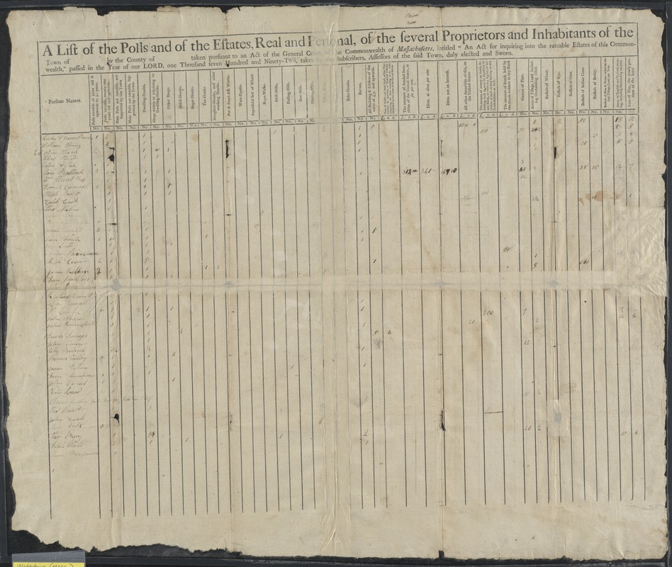 A list of the polls and of the estates, real and personal, of the several proprietors and inhabitants of the town of in the county of taken pursuant to an act of the general court of the commonwealth of Massachusetts, intitled, “An act for inquiring into the rateable estates of this Commonwealth," passed in the year of our Lord, one thousand seven hundred and ninety-two, taken by the subscribers, assessors of the said town, duly elected and sworn.