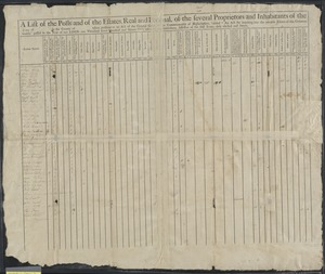 A list of the polls and of the estates, real and personal, of the several proprietors and inhabitants of the town of in the county of taken pursuant to an act of the general court of the commonwealth of Massachusetts, intitled, “An act for inquiring into the rateable estates of this Commonwealth," passed in the year of our Lord, one thousand seven hundred and ninety-two, taken by the subscribers, assessors of the said town, duly elected and sworn.