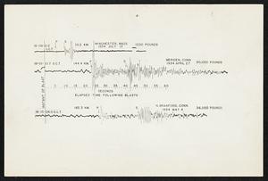 Dynamite Blast record in seismografs