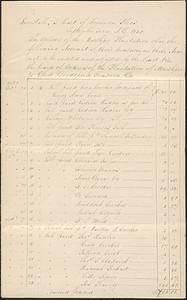 Mashpee Accounts, 1828-1829