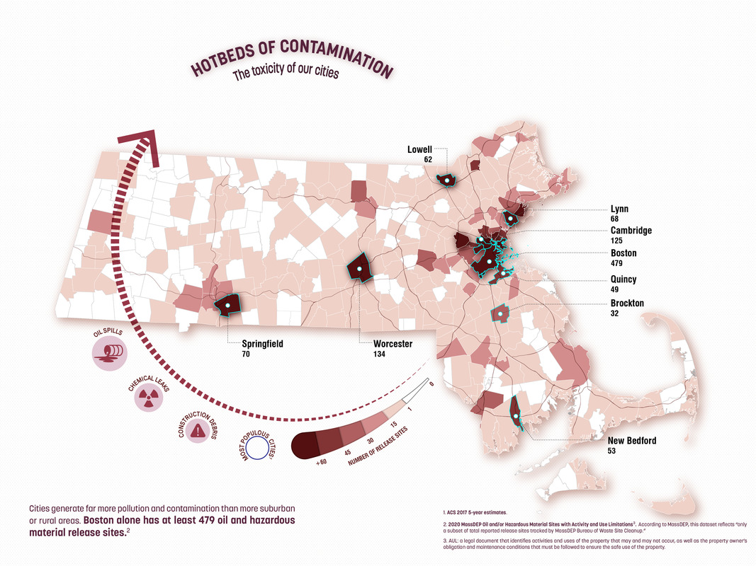 Hotbeds of contamination