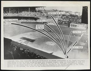 Mighty Musial's Masterpiece on Ebbets Field - Photo of St. Louis Cardinals Stan Musial at bat in ninth inning of game with Brooklyn Dodgers today is diagrammed to show his performance in the game which put the Red Birds at the top of the National League heap. Musial tripled in the first; made a fly out in the second; singled in the third; homered in the fifth; doubled in the seventh, and walked in the ninth.