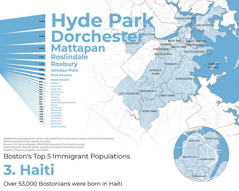 Boston's top 5 immigrant populations