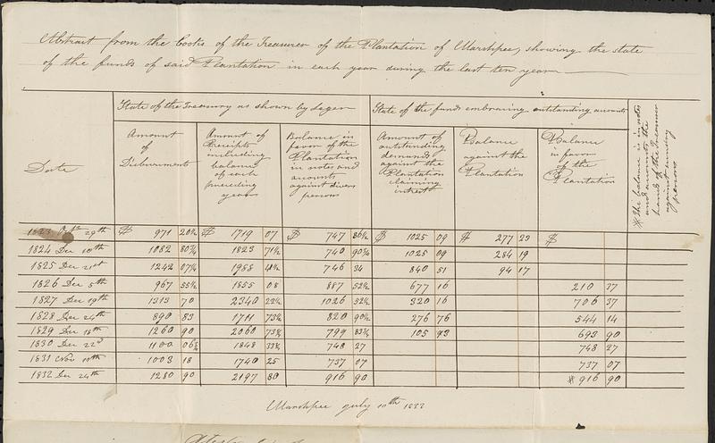 Mashpee Revolt, 1833-1834 - Abstract of Mashpee Treasury for 10 Years, July 10, 1833