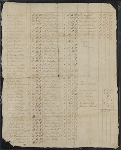 East list of taxes, Feb of 22. 1792
