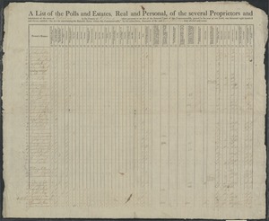 A list of the polls and estates, real and personal, of the several proprietors and inhabitants of the town of Watertown in the county of Middlesex taken, pursuant to an act of the general court of this commonwealth, passed in this year of our Lord, one thousand eight hundred and eleven, entitled, “An act to ascertain the rateable estate within this Commonwealth," by the subscribers, assessors of the said Town of Watertown duly elected and sworn.