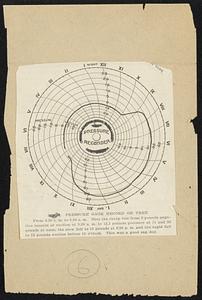 Pressure Gage Record on Tree. From 9.30 a.m. to 8.30 a.m. Note the sharp rise from 2 pound s negative tension or suction at 9.30 a.m. to 12.5 pounds pressure at 11 and 20 pounds at noon, the slow fall to 15 pounds at 8.30 p.m. and the rapid fall to 25 pounds suction before 10 o'clock. This was a good sap day.