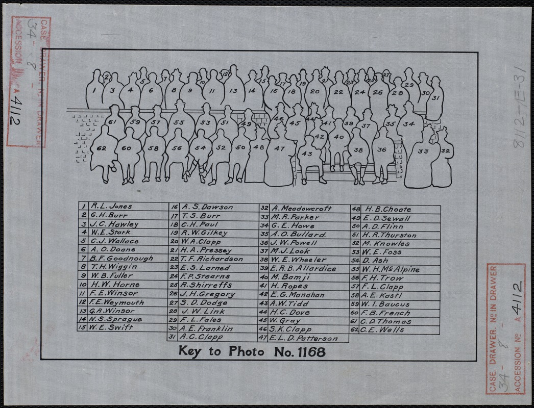Wachusett Reservoir, Metropolitan Water Works office, employees of the Metropolitan Water Board; Boston office force and part of Clinton office Force, key to the 62 persons pictured in No. 1168, Clinton, Mass., May 6, 1897