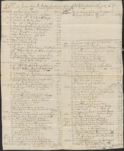 Herring Pond and Black Ground Accounts, 1806-1807
