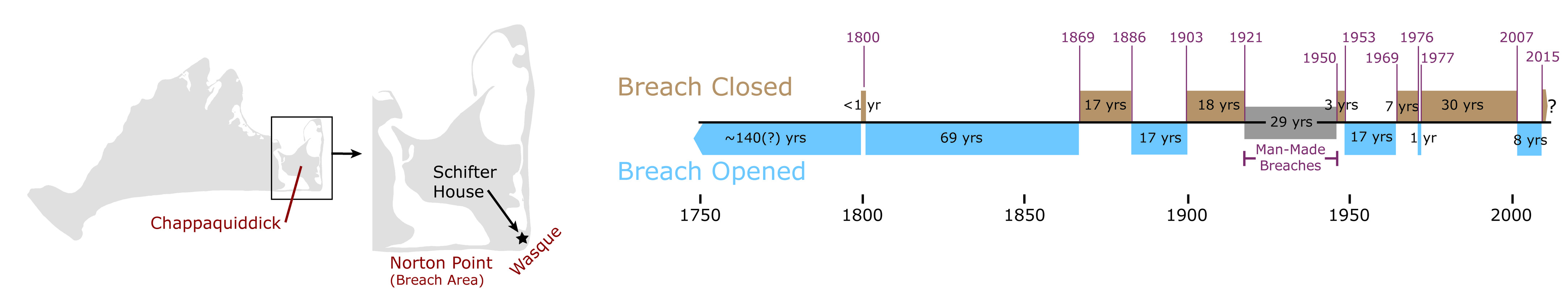 Norton Point Breach Timeline