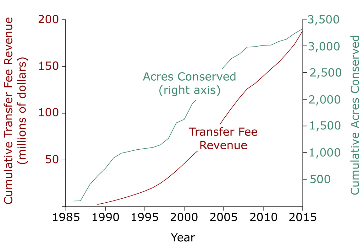Martha's Vineyard Land Bank Activity Digital Commonwealth