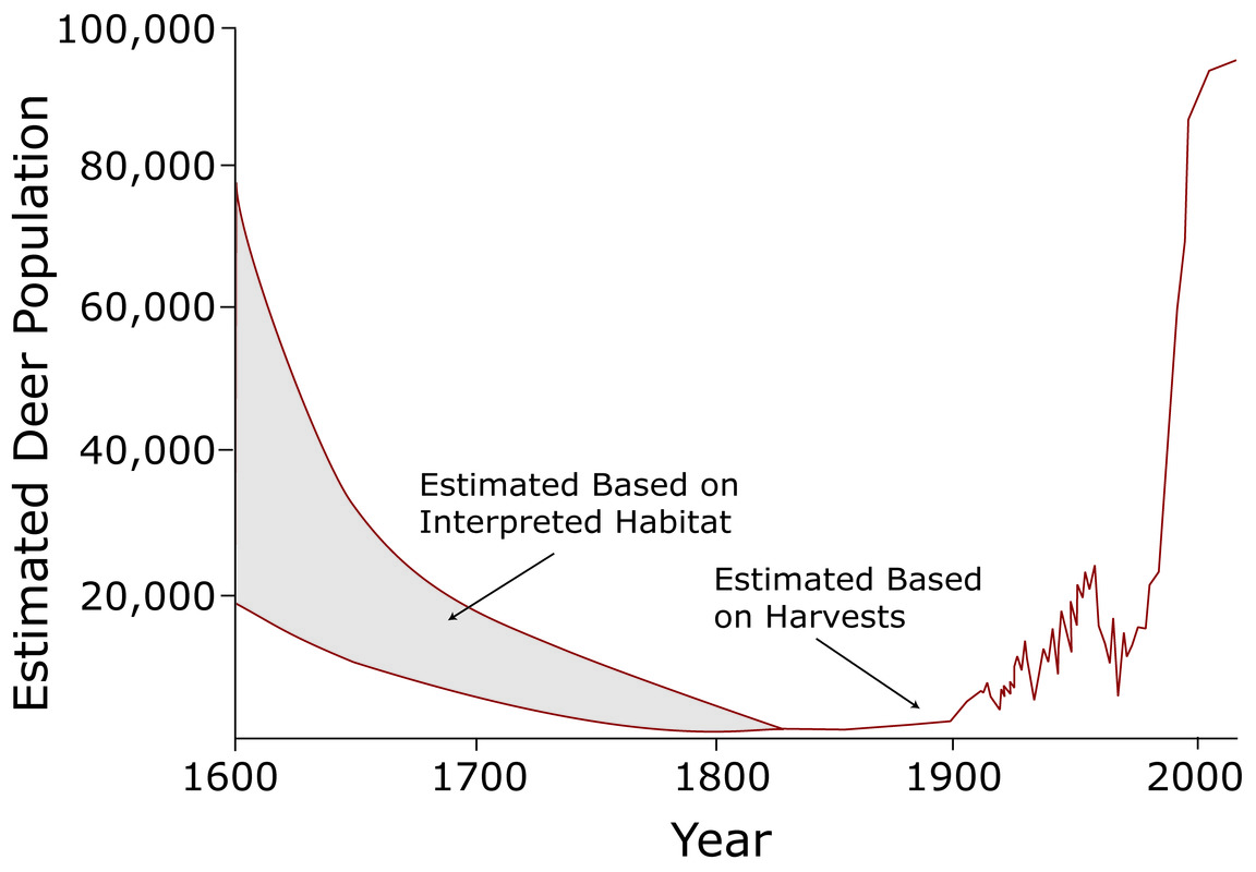 Deer Populations Digital Commonwealth
