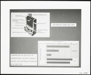 Electroslag remelting unit