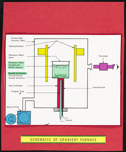 Schematic of gradient furnace