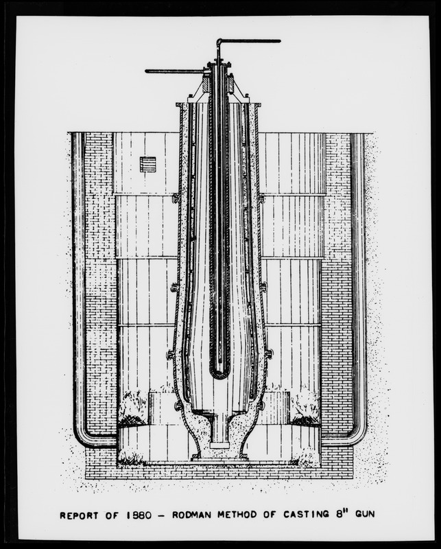 Report of 1880, Rodman method of casting 8" gun