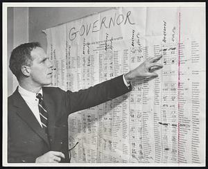 Who Goofed-Where?-Secretary of State Kevin White checks master tally sheet in his office at the State House trying to spot transcription errors which allowed confusion to reign for a day in the fight between Republican John A. Volpe and Democrat Francis X. Bellotti.