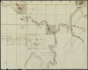 [Map of W. Dall's lots in Athens County, Washington County, and Gallia County, Ohio]