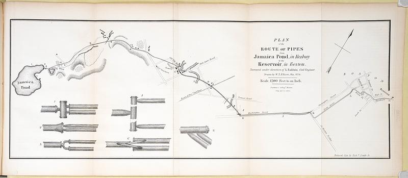 Plan of the route of pipes from Jamaica Pond, in Roxbury to the reservoir, in Boston