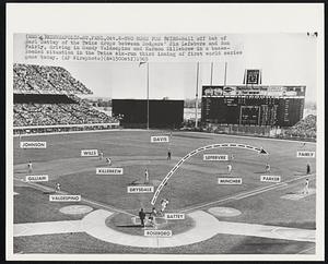 Minneapolis - St. Paul - Two More For Twins - Ball of bat of Earl Battey of the Twins drops between Dodgers’ Jim Lefebvre and Ron Fairly, driving in Sandy Valdespino and Harmon Killebrew in a bases-loaded situation in the Twins six-run third inning of first world series game today.