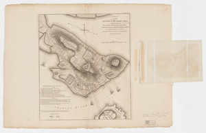 A plan of the action at Bunkers Hill on the 17th of June 1775 between His Majesty's troops, under the command of Major General Howe, and the American forces