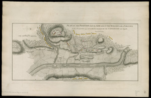 Plan of the position which the army under Lt. Genl. Burgoine took at Saratoga on the 10th of September, 1777, and in which it remained till the Convention was signed