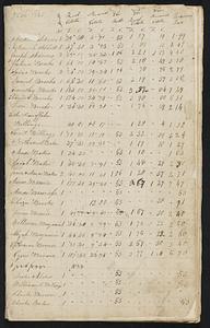 Valuation book, 1825-1832