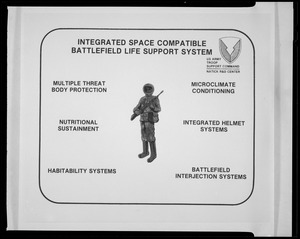 Integrated space compatible battlefield life support system