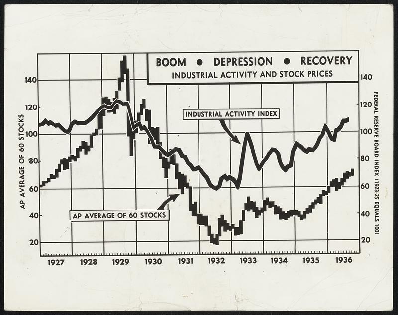 Ups and Downs of Stocks and Industry. New York. Movements of Representative stocks and the