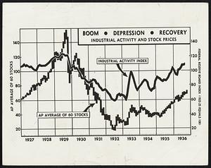 Ups and Downs of Stocks and Industry. New York. - Movements of Representative stocks and the comparative level of industrial activity are shown in this chart, which extends over seven “lean years” of the depression.