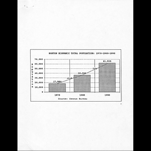 Graphs.