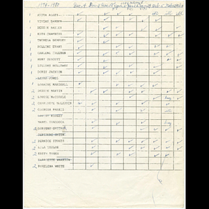Roxbury Goldenaires 1979-1980 meeting attendance
