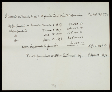 Calculations and estimates: Estimate on March 3, 1877 to finish East Wing and Approaches, undated
