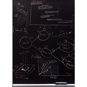Charts and graphs on a blackboard