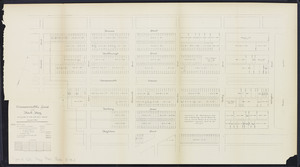 Commonwealth's land in the Back Bay: showing dates of sales and prices obtained
