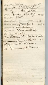 Tewksbury Almshouse Intake Record: Holden, James H.