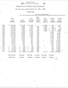 Euclid Villa projection of tax benefit