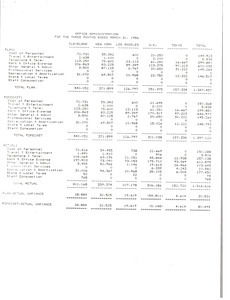 Office Administration Performance Reports