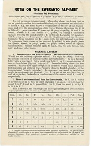 Notes on the Esperanto alphabet