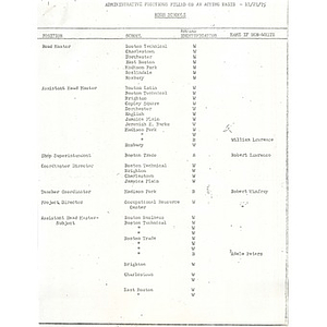Administrative positions filled on an acting basis, November 21, 1975.