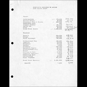 Inquilinos Boricuas en Acción 1989 budget draft.