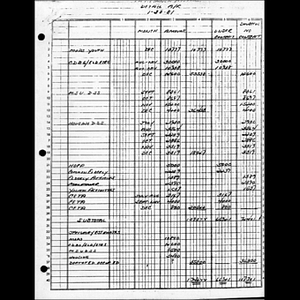 January 1981 financial records.