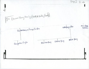 Student family histories: Gandy, Lorena Young (Watt, Grant, McBride)