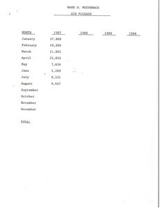 Mark H. McCormack air mileage