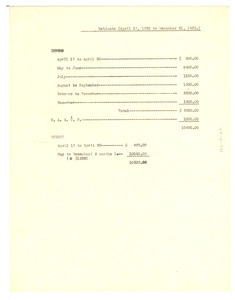 Estimated Crisis income April 17, 1832 to December 31, 1933