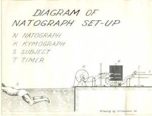 Diagram of Natograph Set-Up