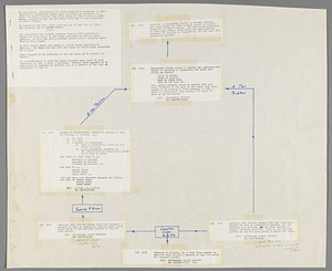 Humes Brothers Property deed chain