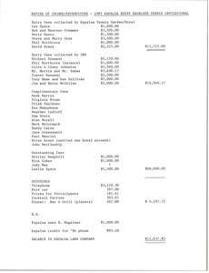 Kapalua Betsy Nagelsen Tennis Invitational income and expenditures