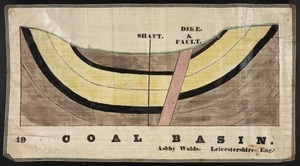 Orra White Hitchcock drawing of coal basin, Ashby Wolds, Leicestershire, England